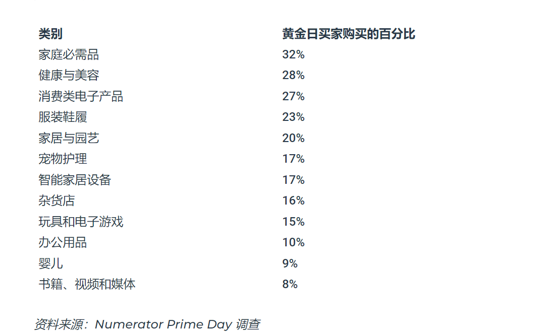 1666841641558589.png 百分比.png