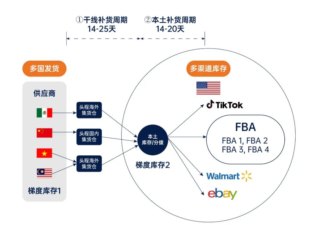 关税大棒2.jpeg